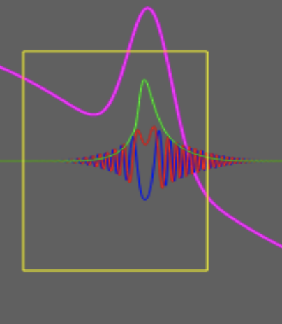 GeorJe: A Simulation of a Quantumm Particle